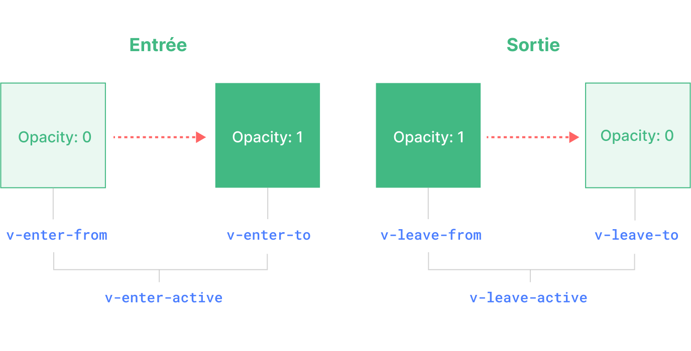 Diagramme de transition